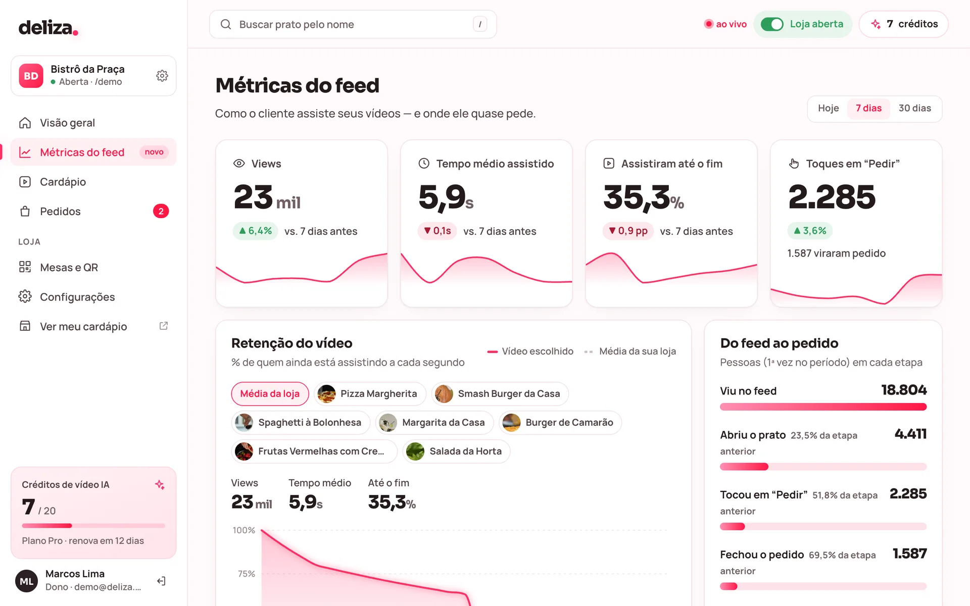 Métricas do feed: views, tempo assistido, quem assistiu até o fim e quantos viraram pedido